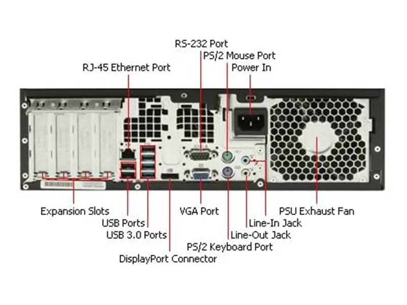 مینی کیس استوک HP Compaq Elite 8300/6300 i5 نسل 3